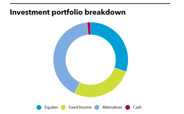 Banner Ridge Partners receives commitment from New Mexico ERB