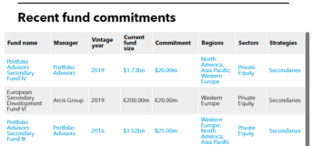 HFRRF's recent fund commitments